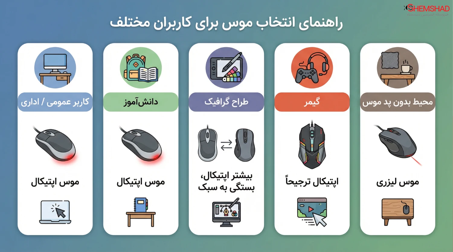 Optical vs Laser Mouse Guide – ShemShad (1) (1) کدام ماوس برای چه کسی مناسبتر است؟
