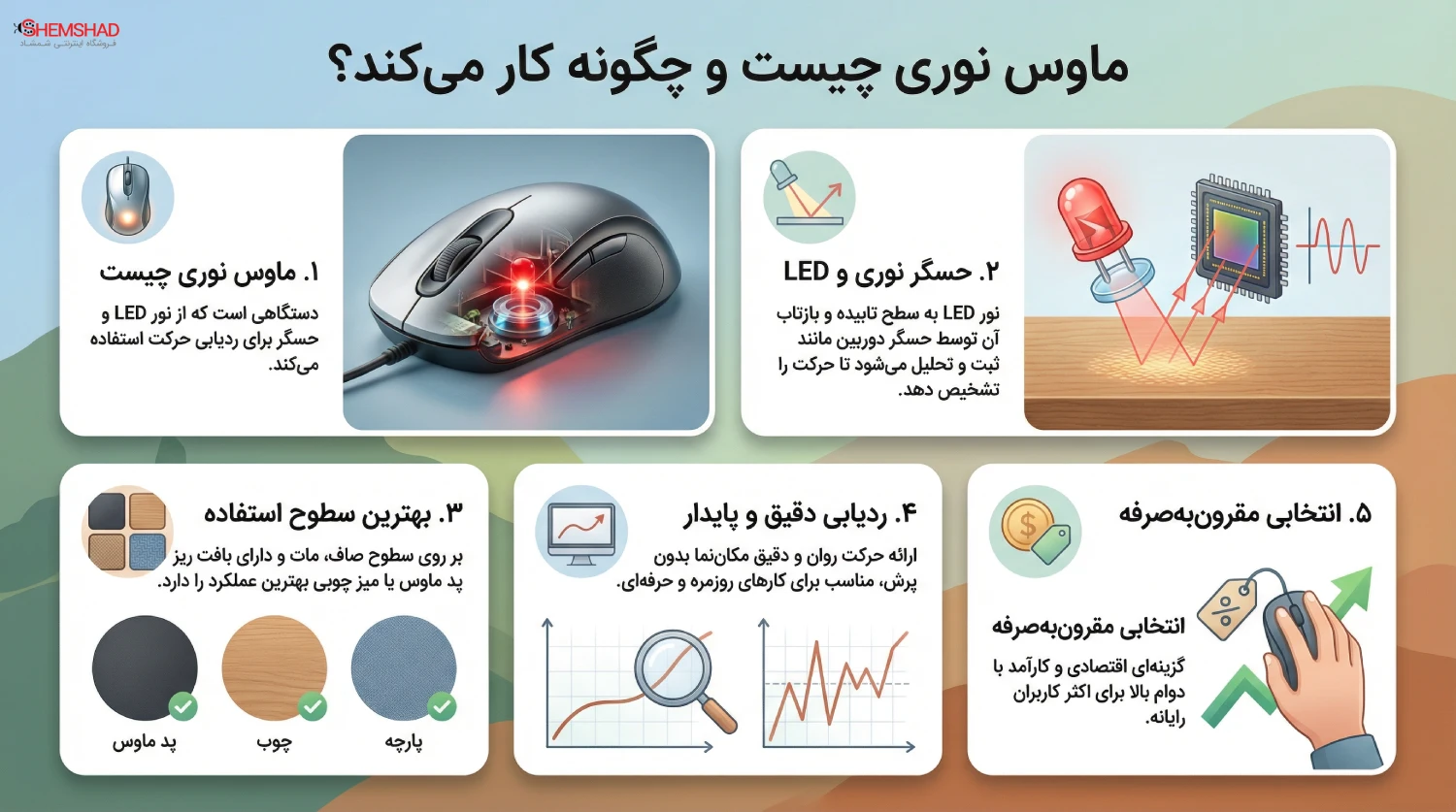 Optical vs Laser Mouse Guide – ShemShad (1) ماوس اپتیکال چیست و چطور کار میکند؟