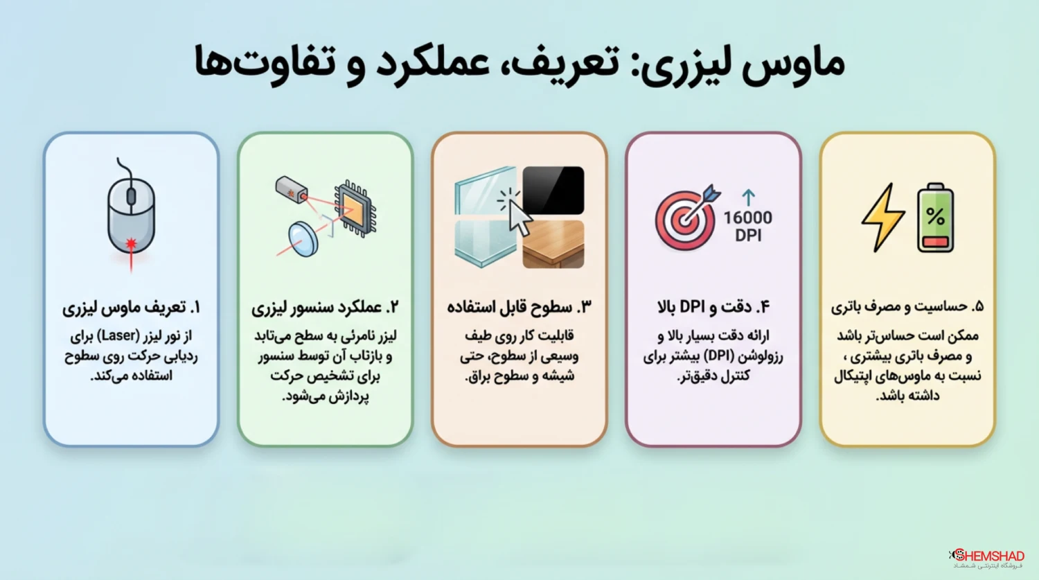 Optical vs Laser Mouse Guide – ShemShad (2) ماوس لیزری چیست و چه تفاوتی دارد؟