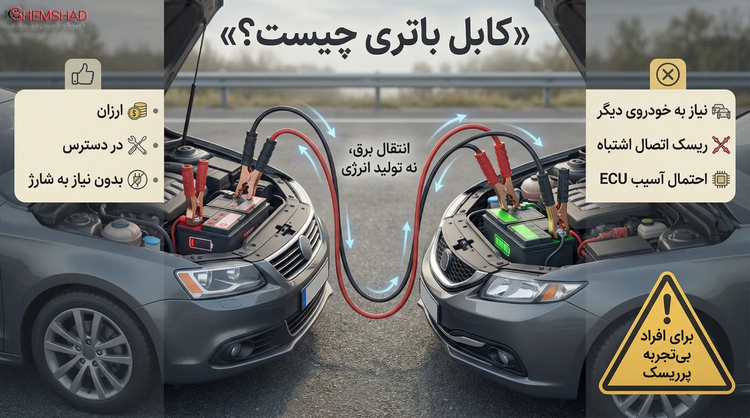 Jump Starter vs Power Bank vs Jumper Cables – ShemShad (1) کابل باتری چیست و دقیقاً چه کاری میکند؟