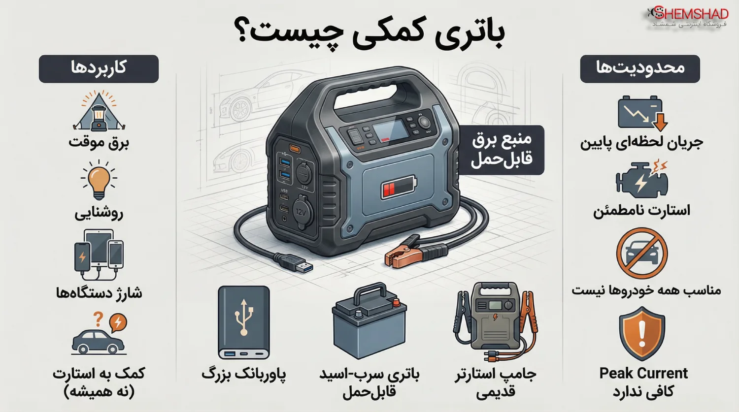 Jump Starter vs Power Bank vs Jumper Cables – ShemShad (2) باتری کمکی چیست؟
