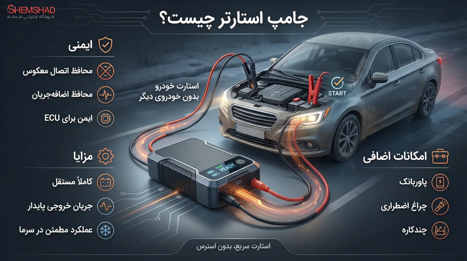Jump Starter vs Power Bank vs Jumper Cables – ShemShad (3) جامپ استارتر چیست و چرا اینقدر محبوب شده؟