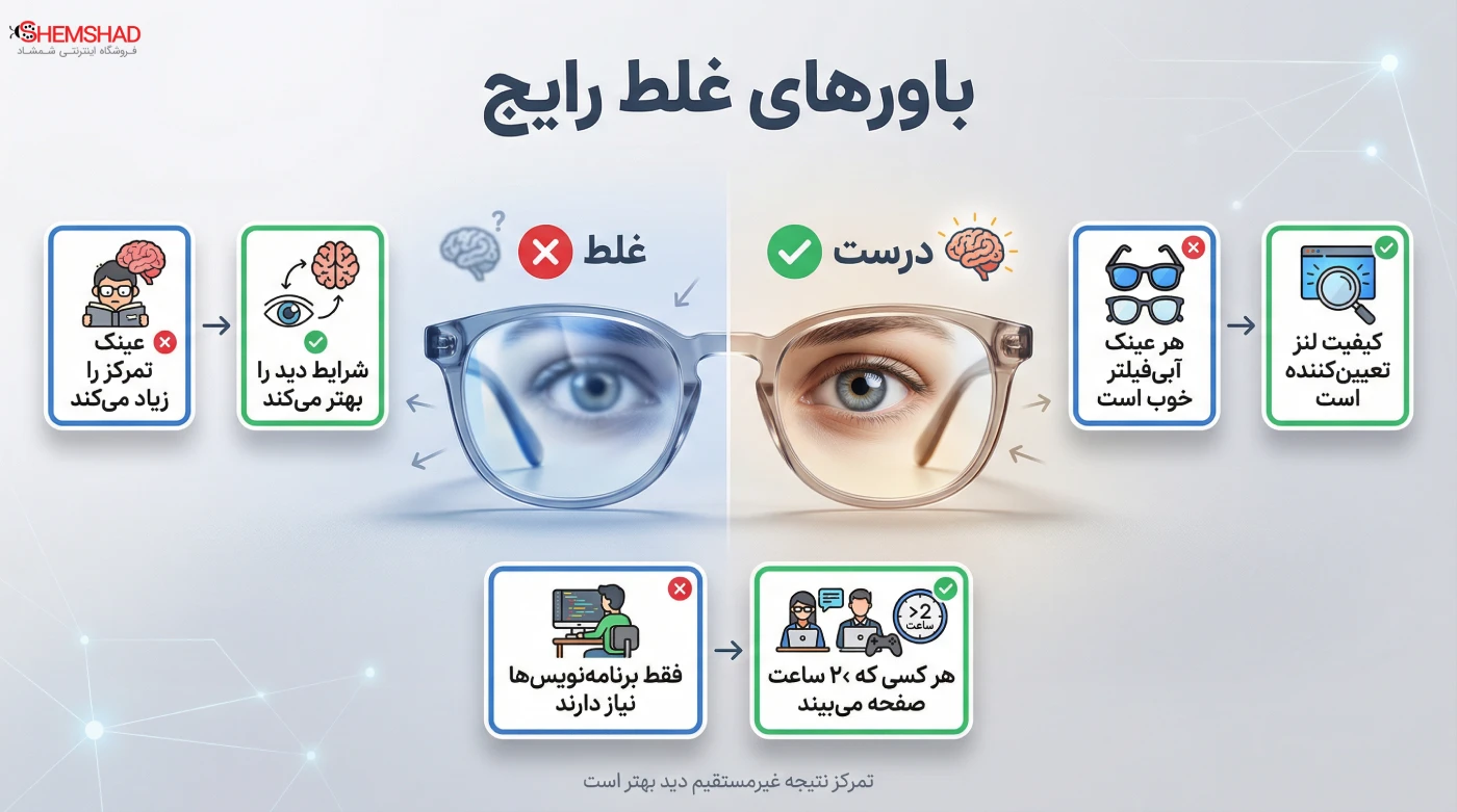 Glasses Effect on Focus – ShemShad (3) باورهای غلط رایج