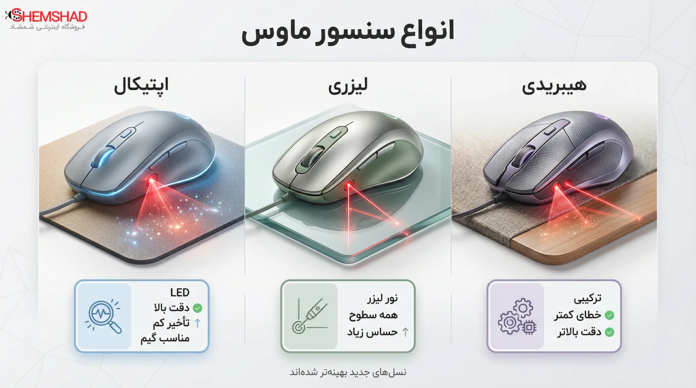 انواع سنسور ماوس