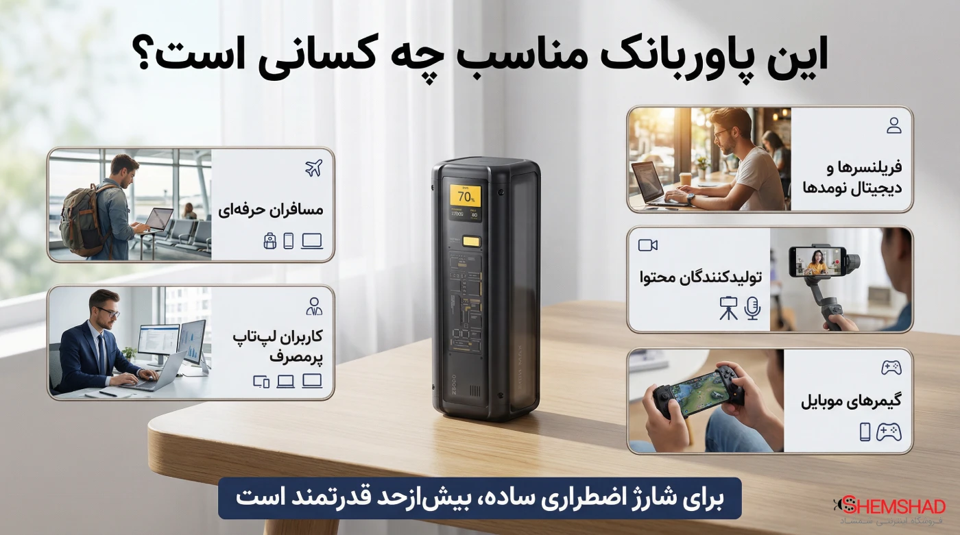 Xiaomi 212W HyperCharge Power Bank – ShemShad (2) این پاوربانک مناسب چه کسانی است؟