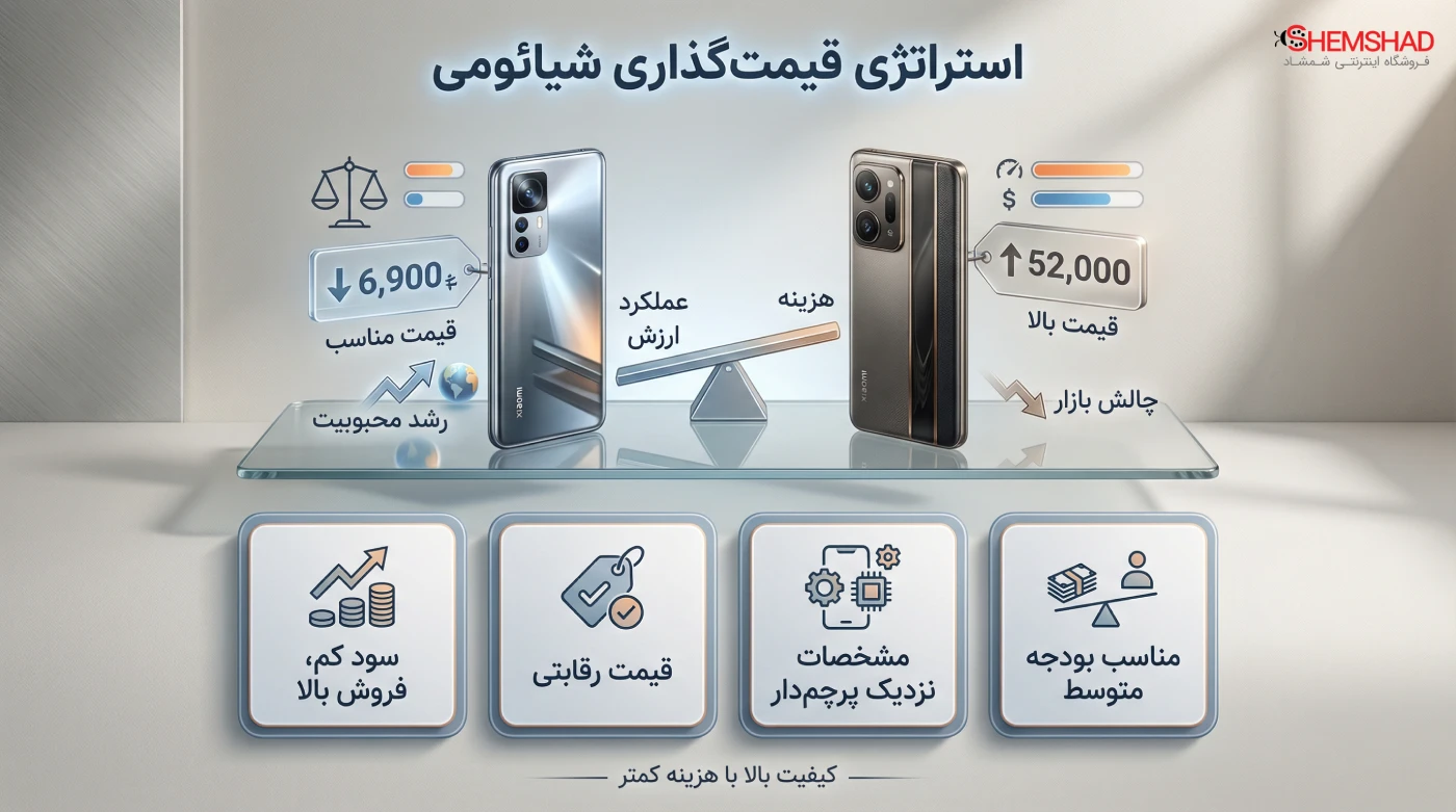 Xiaomi Global Success Secret – ShemShad. استراتژی قیمتگذاری: برگ برندهای که بازار را شوکه کرد