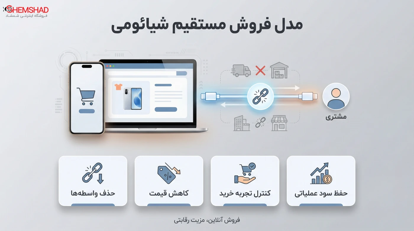 Xiaomi Global Success Secret – ShemShad. (1) مدل فروش مستقیم؛ حذف واسطهها