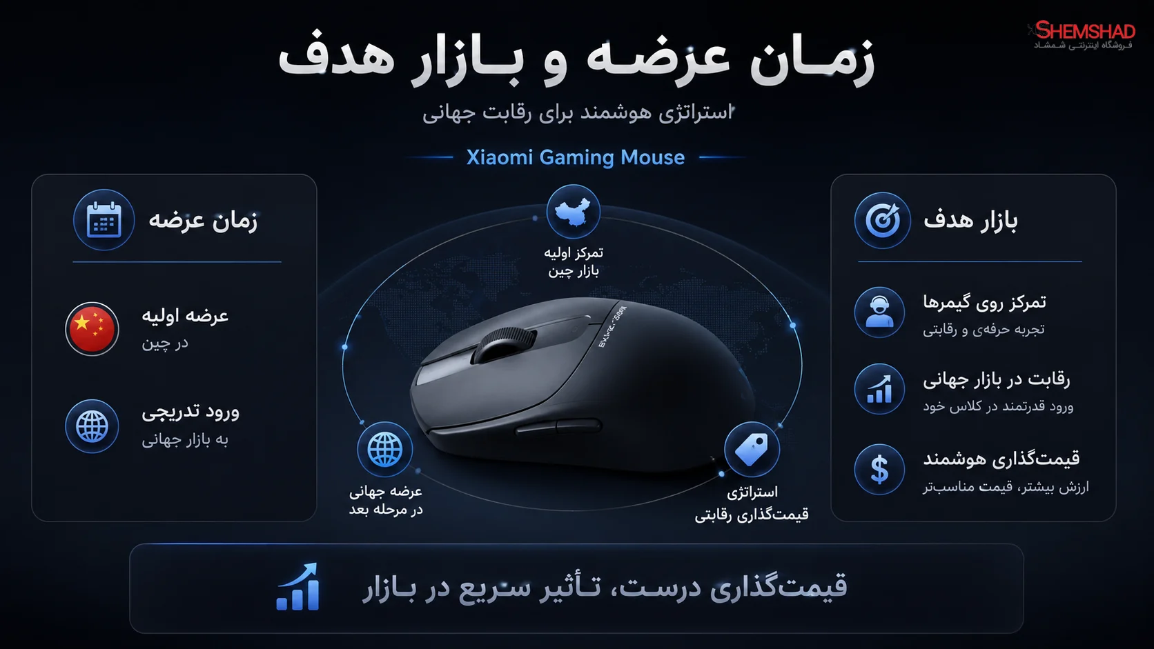 موس گیمینگ شیائومی Xiaomi Teases Gaming Mouse 2