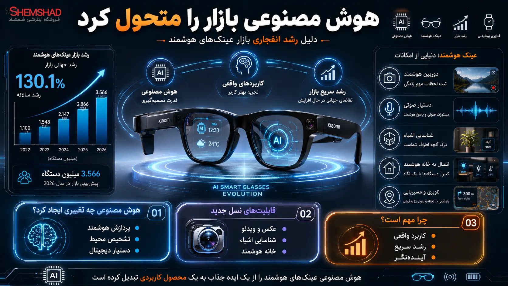 چرا بازار عینک‌های هوشمند ناگهان رشد کرد؟
