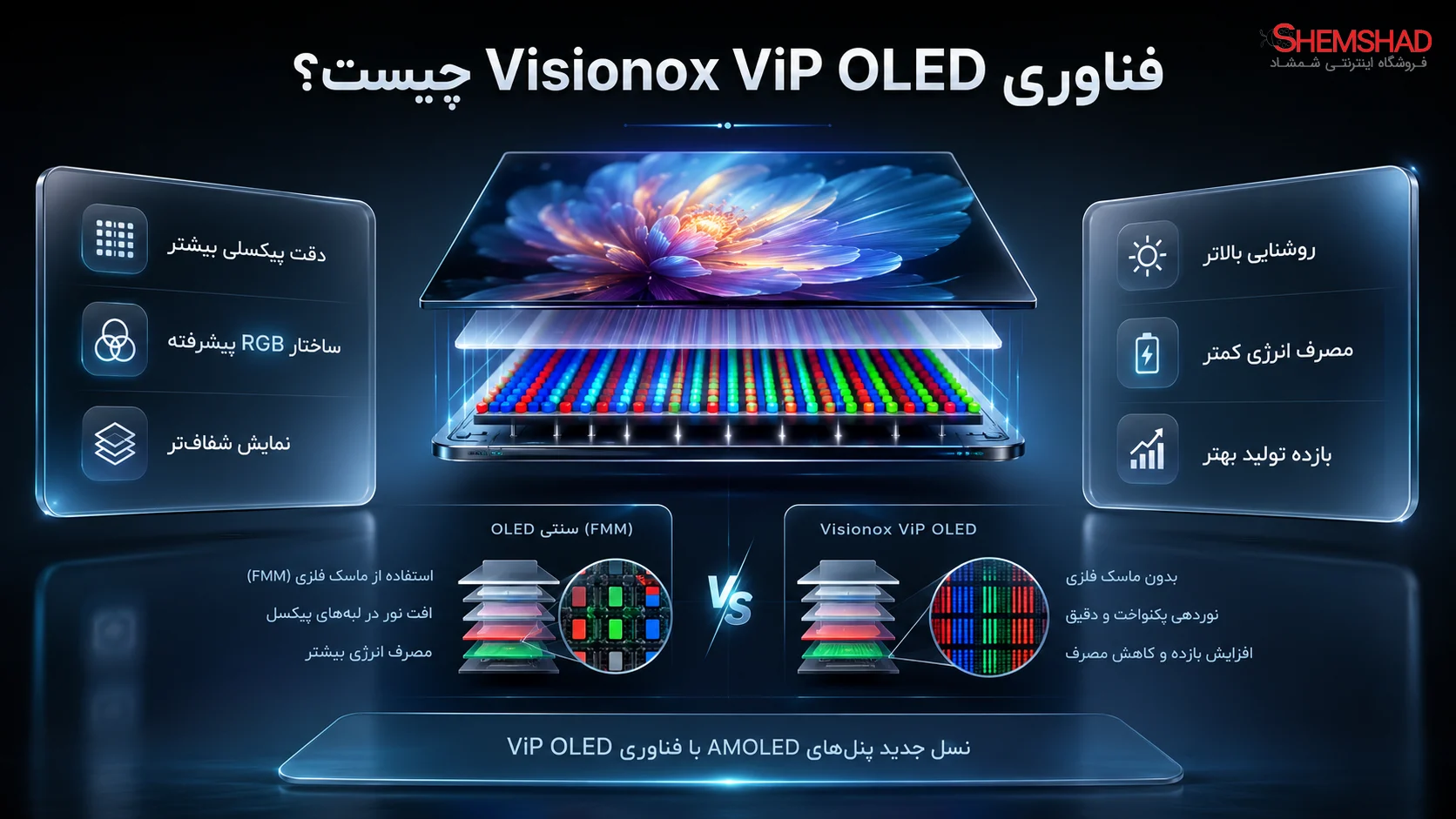Xiaomi & Visionox ViP OLED – ShemShad (1) فناوری Visionox ViP OLED چیست و چرا اینقدر مهم شده؟