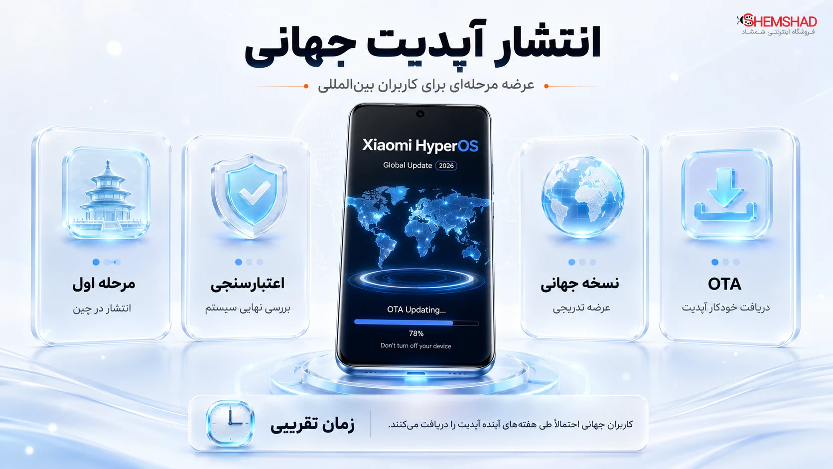 Xiaomi Fixes HyperOS Bugs – ShemShad (2) زمان انتشار آپدیت برای کاربران جهانی