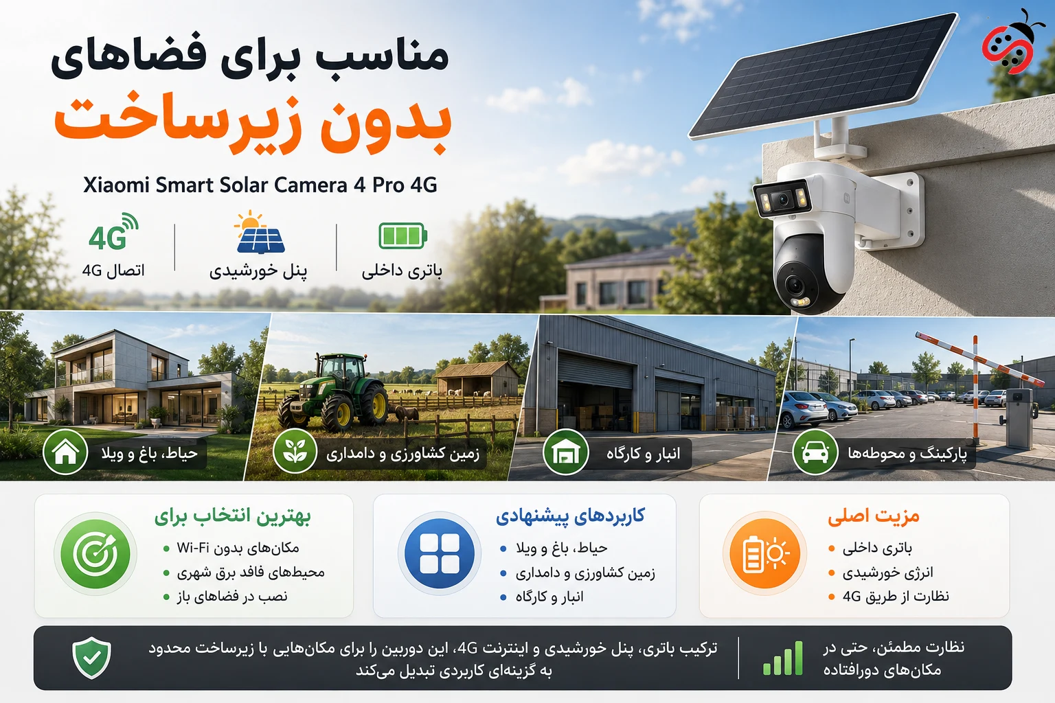 solar-powered 4G security camera – ShemShad (2) این دوربین برای چه کسانی مناسب است؟