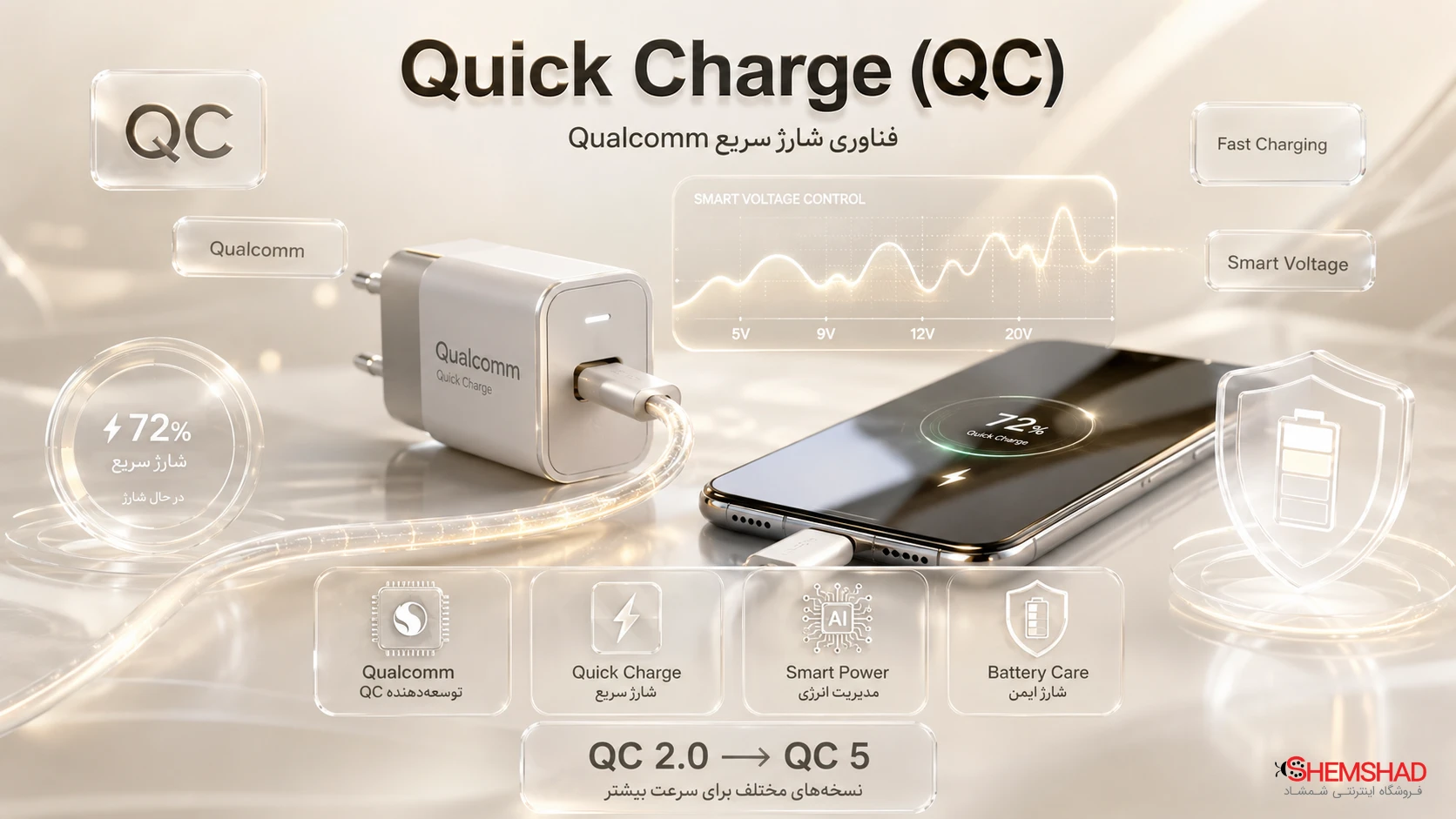 Quick Charge (QC) چیست؟