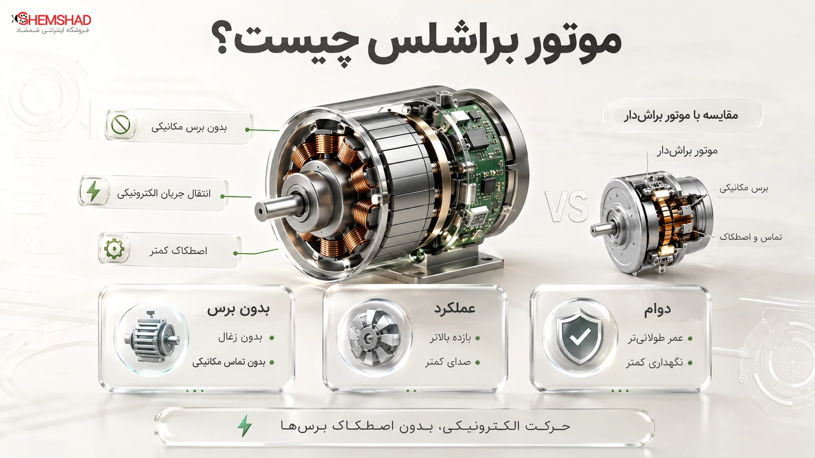 brushless-motor-hair-clipper – ShemShad (1) موتور براشلس چیست؟