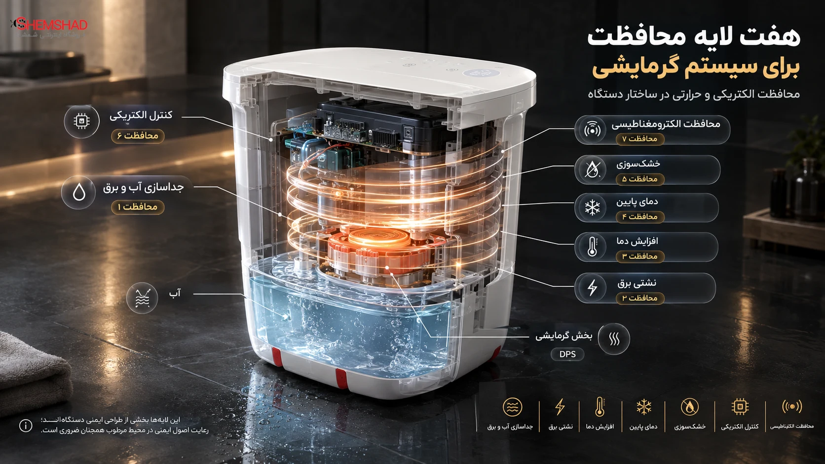 Mijia Foot Bath 2 Launch – ShemShad (2) هفت لایه محافظت برای سیستم گرمایشی