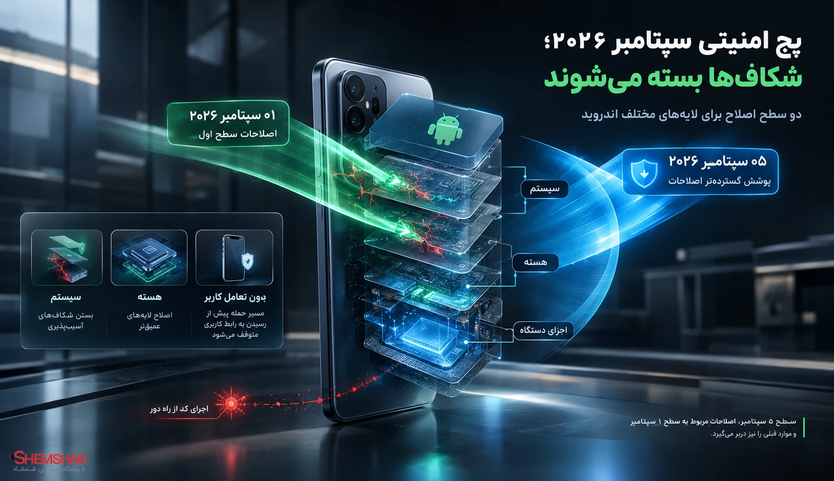 پچ امنیتی سپتامبر ۲۰۲۶ اندروید چه چیزهایی را اصلاح می‌کند؟