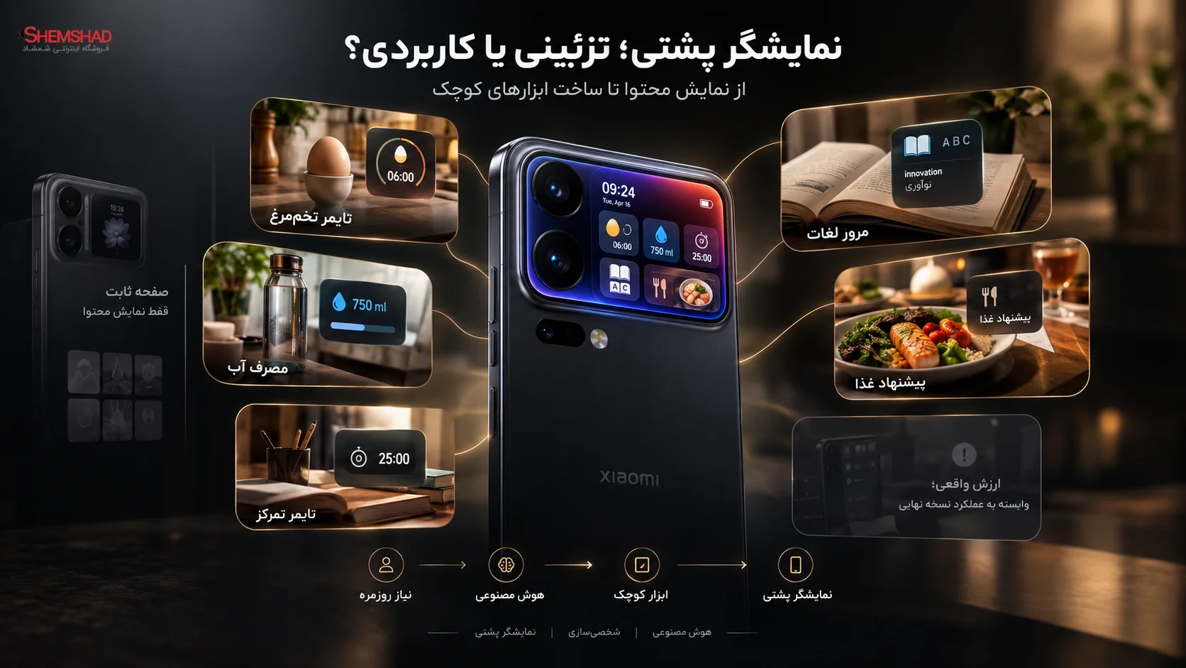 Xiaomi 18 Pro Rear Display – ShemShad. (1) نمایشگر پشتی Xiaomi 18 Pro؛ یک قابلیت تزئینی یا کاربردی؟
