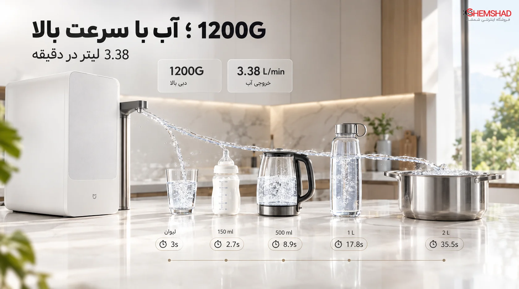 Xiaomi Mijia Fukuang 2 – ShemShad (2) دبی 1200G؛ آب با سرعت بالا در دسترس شماست