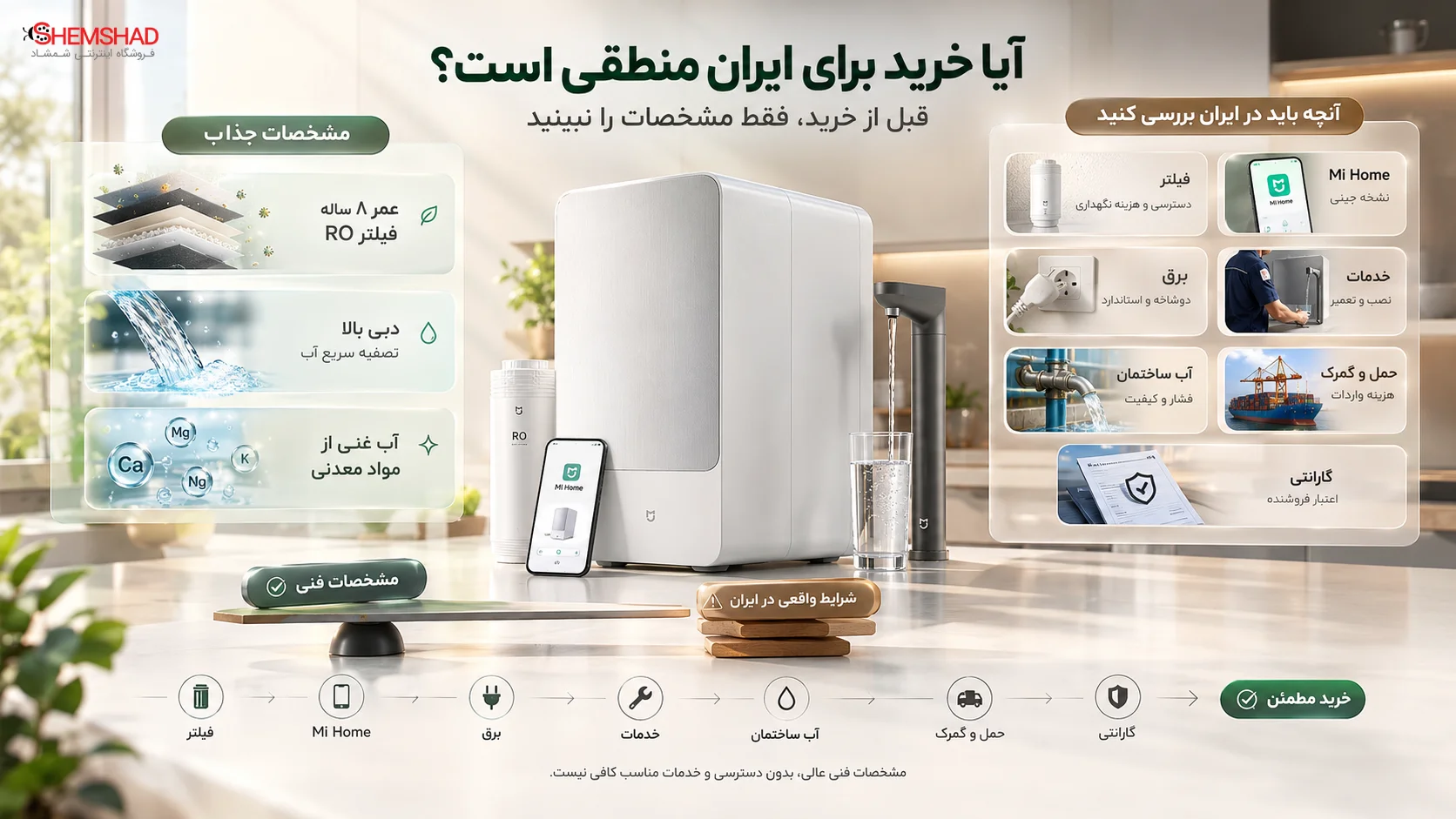 Xiaomi Mijia Fukuang 2 – ShemShad (3) آیا خرید این تصفیهکننده برای کاربران ایرانی منطقی است؟
