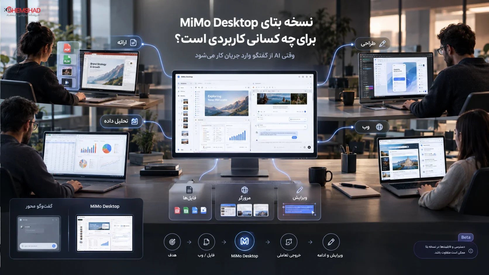xiaomi-mimo-desktop – ShemShad (2) نسخه بتای MiMo Desktop برای چه کسانی کاربردی است؟