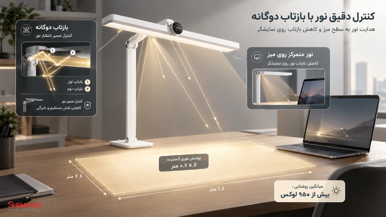 کنترل دقیق نور با سیستم بازتاب دوگانه